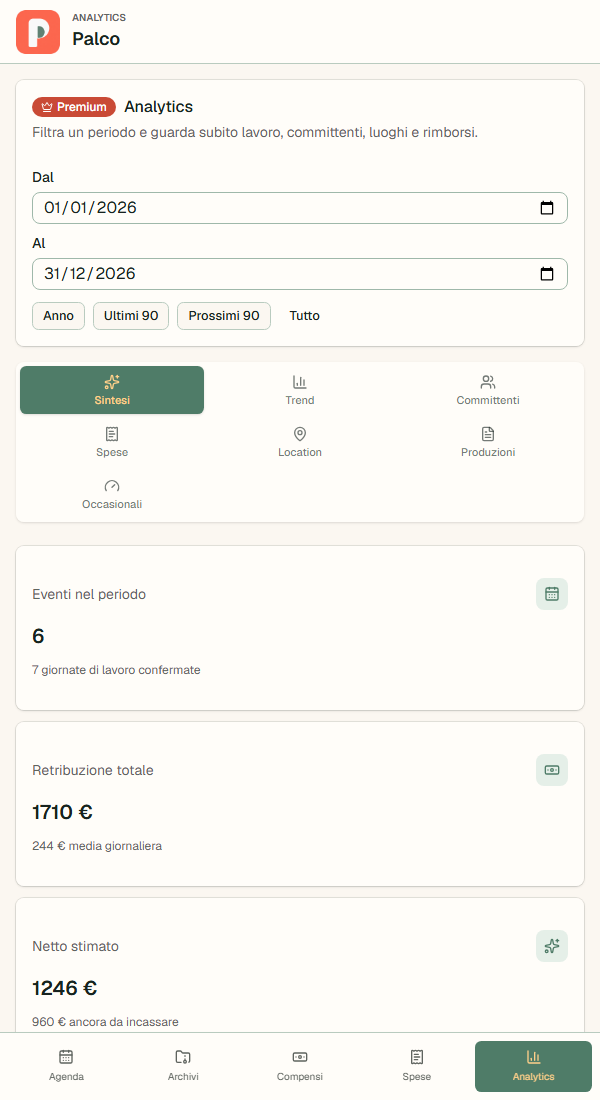 Analytics Premium di Palco con andamento mensile, committenti principali e redditività
